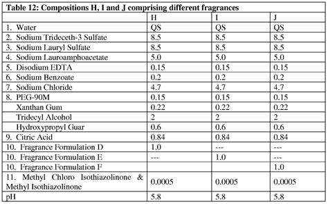 perfume formulation software free download.